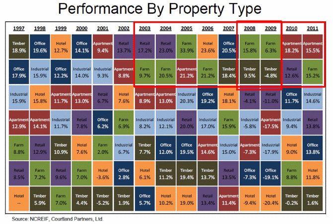 US REITs Types Performance.gif