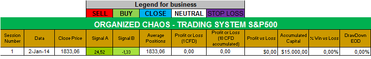 Resultados Stochastic.png