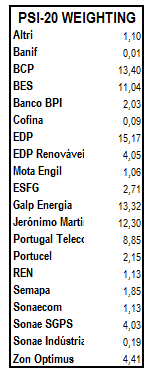 Pesos do PSI 02012014.png