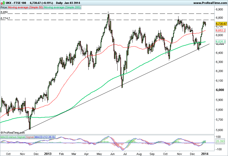 FTSE 100 .png