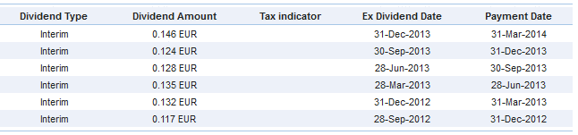 Jupiter Dynamic Bond L Inc EUR - Dividends.gif