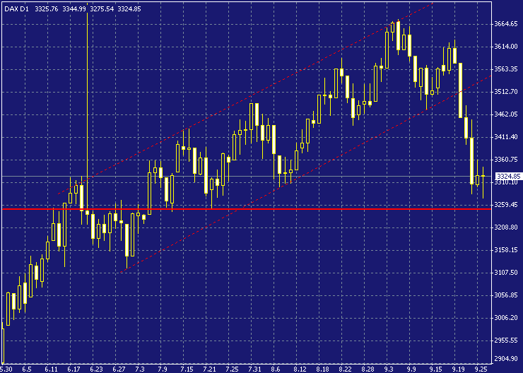 dax-20030926a.gif