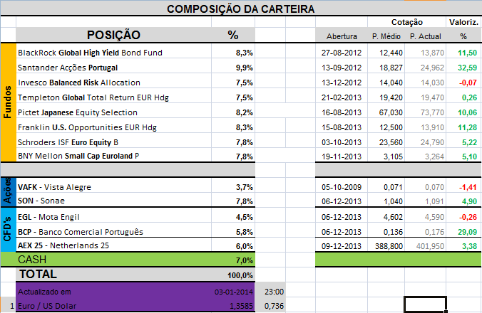 Carteira Composição.png