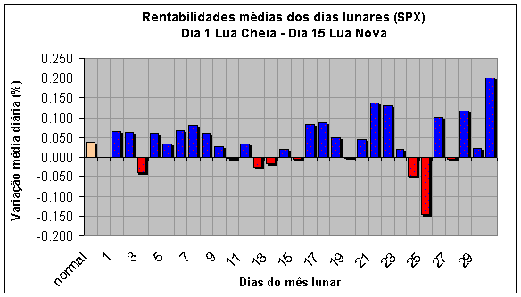 lua_dia_SPX.gif