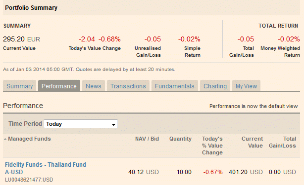 FT - Portfolio EUR com fundo USD 03.01.2014.gif