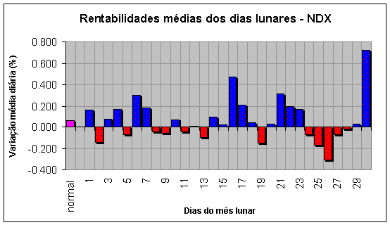 lua_dia_NDX.gif