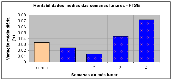 lua_sem_FTSE.gif