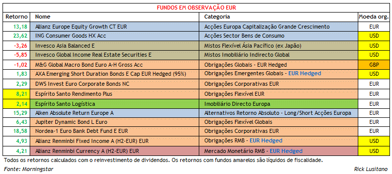 Retornos 2013 - EUR Em Observação.gif