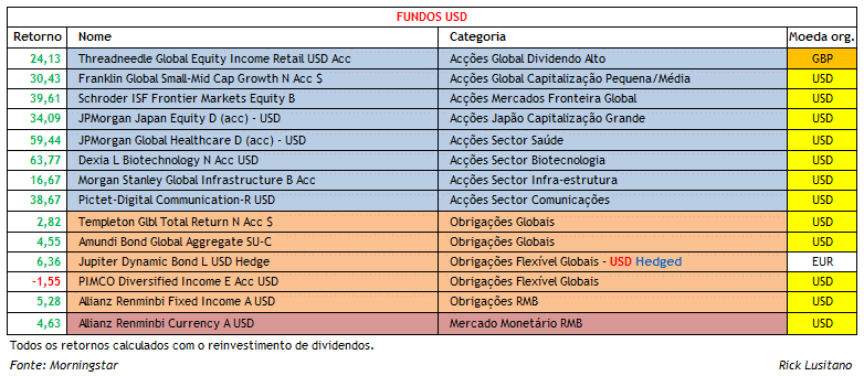 Retornos 2013 - USD.gif