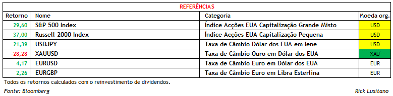 Retornos 2013 - Referências.gif