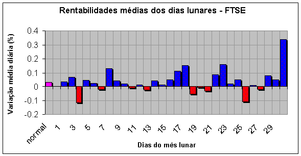 lua_dia_FTSE.gif