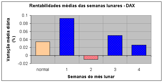 lua_sem_DAX.gif
