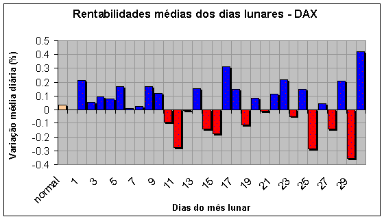 lua_dia_DAX.gif