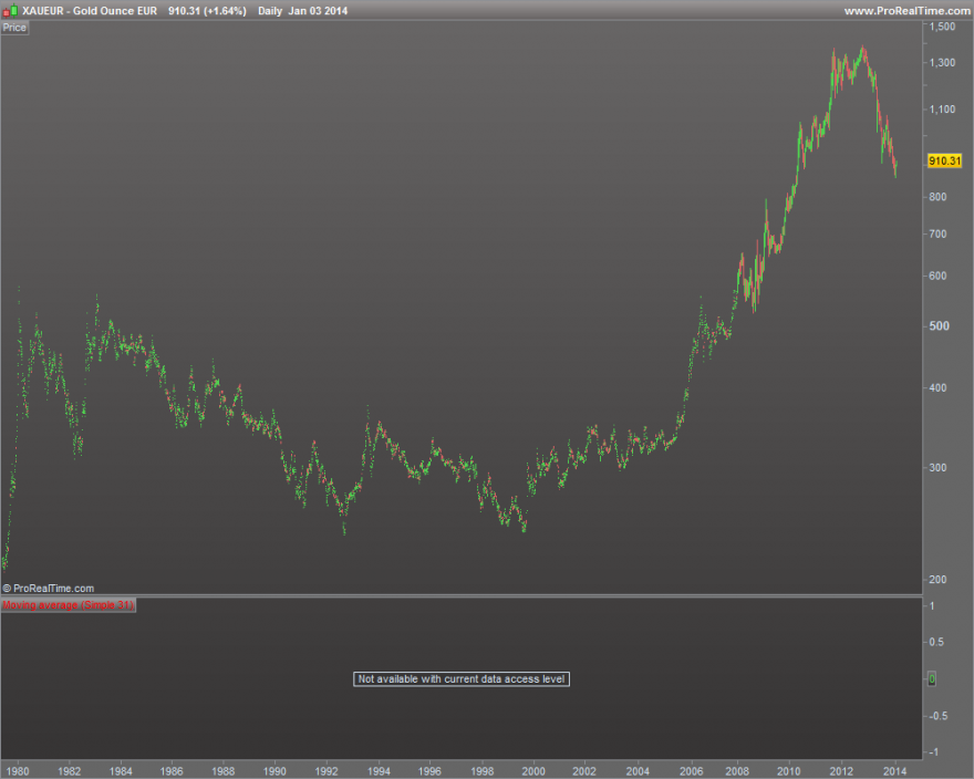 Gold Ounce EUR LP.png