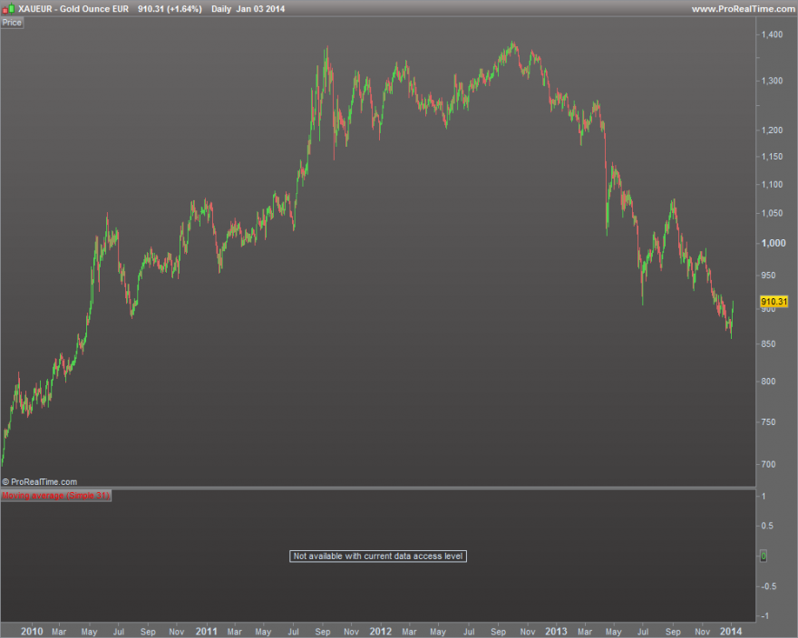Gold Ounce EUR MP.png