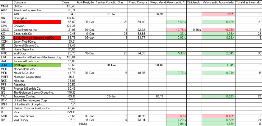 Resultados Bolsa.PNG