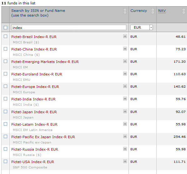 Pictet Index.gif