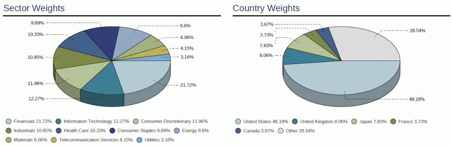 MSCI ACWI.gif