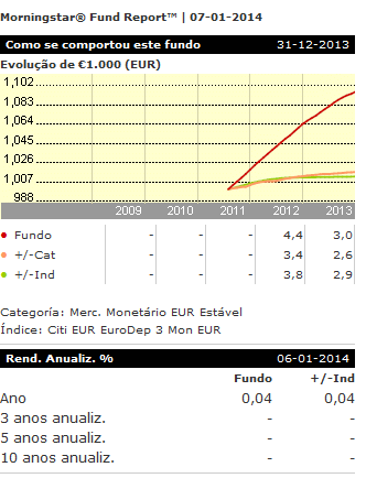 Espírito Santo Liquidez (EUR).gif