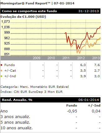 Espírito Santo Liquidez (USD).gif