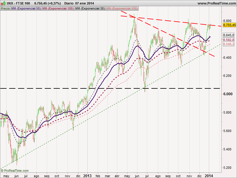 FTSE 100 _1.png