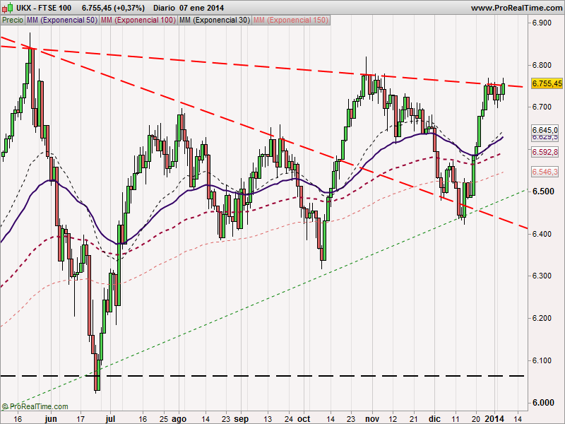 FTSE 100 _2.png