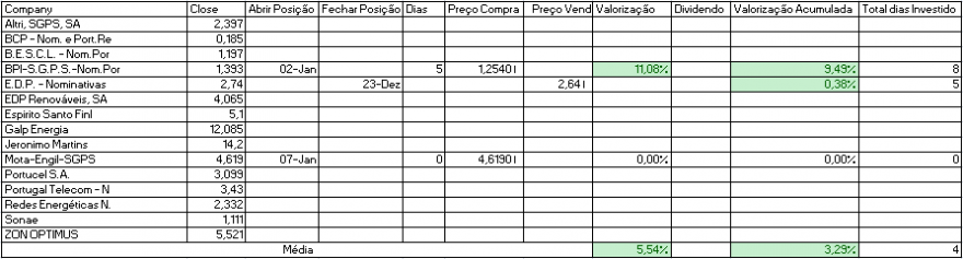 Resultados Bolsa PSI.PNG