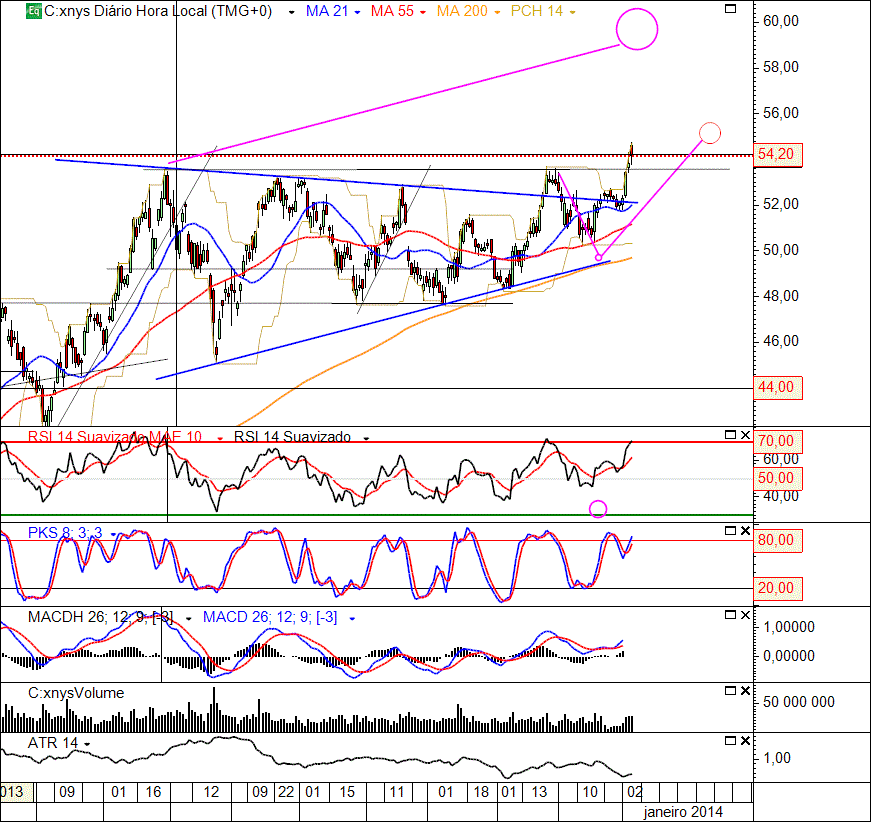 Citigroup 7-01-2014(D).gif