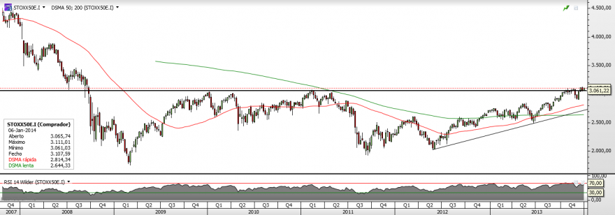 EuroStoxx50.png