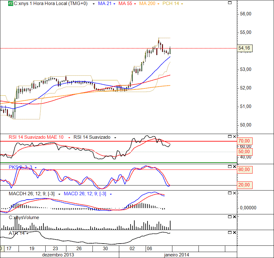 Citigroup 7-01-2014(H).gif