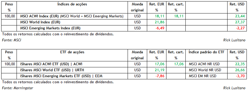 MSCI Indexes & ETFs Index funds 2013.gif