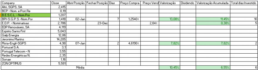 Resultados Bolsa PSI.PNG