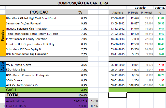 Carteira Composição.png