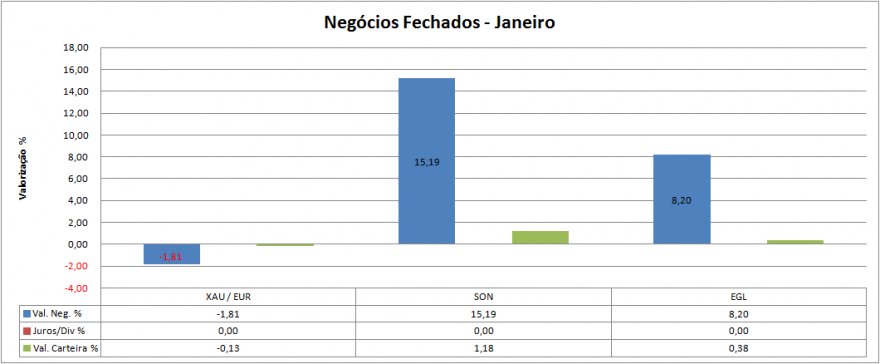 Carteira Negócios Fechados.png