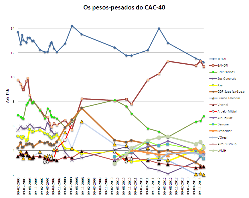 pesos cac jan 2014.PNG