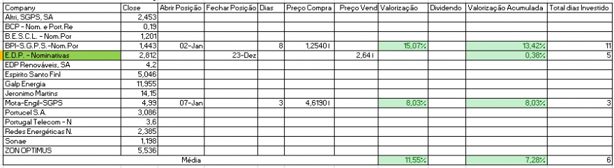 Resultados Bolsa PSI.PNG