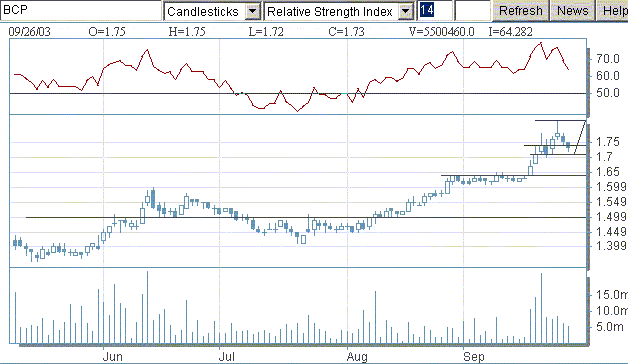 bcp20030926rsi.gif