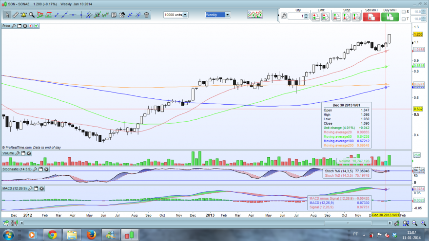 sonaesemanal11012014.png