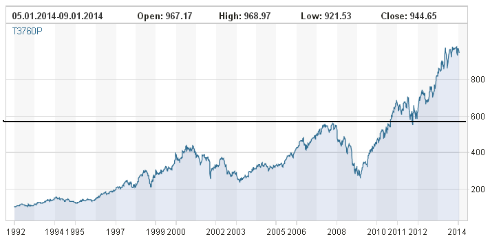 stoxx personal goods.PNG