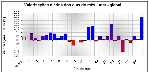 dialunar_global.gif