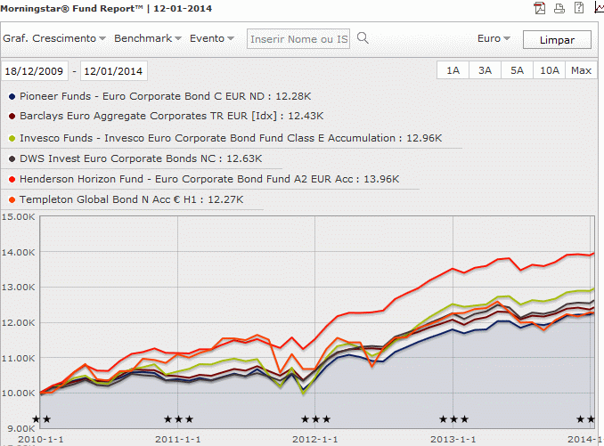 Bonds EUR Corp. + Templeton Global Bond.gif