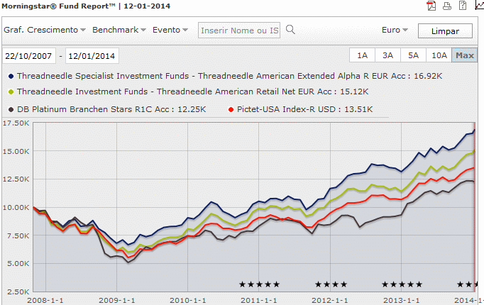 Stocks USA 10-2007.gif