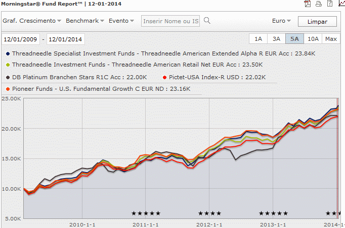 Stocks USA 5 Anos.gif
