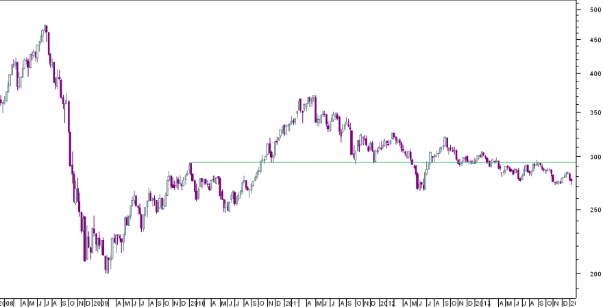 cbr semanal.png