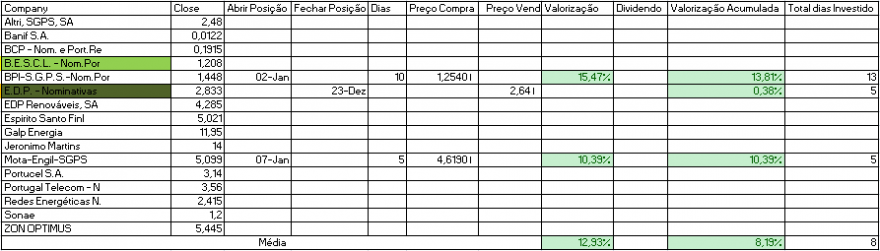 Resultados Bolsa PSI.PNG