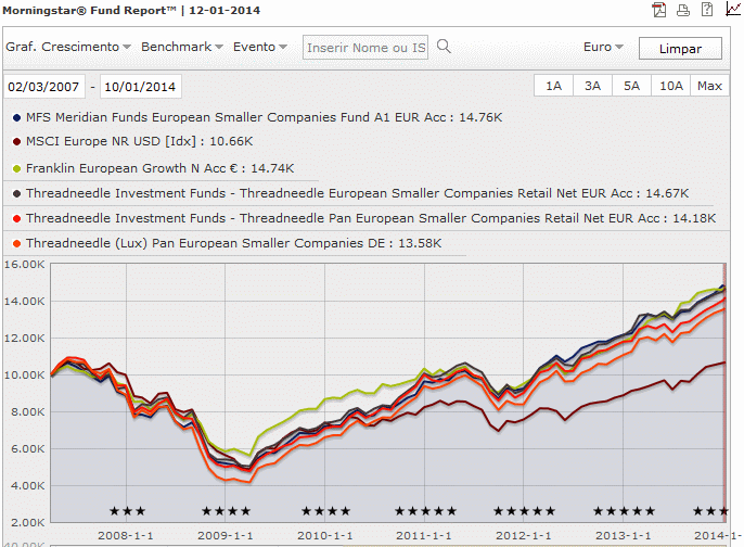 Stocks Euro Smal-Mid.gif