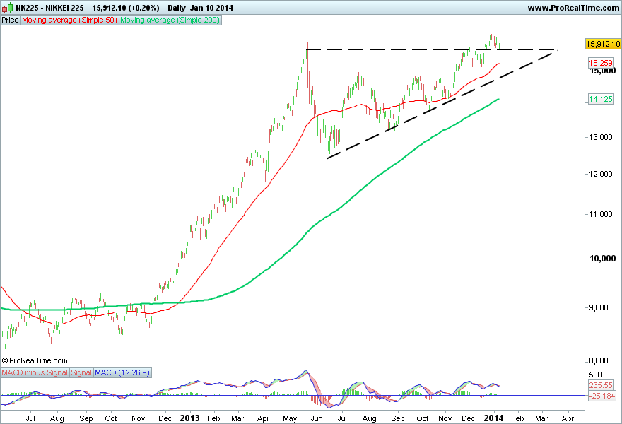 NIKKEI 225.png