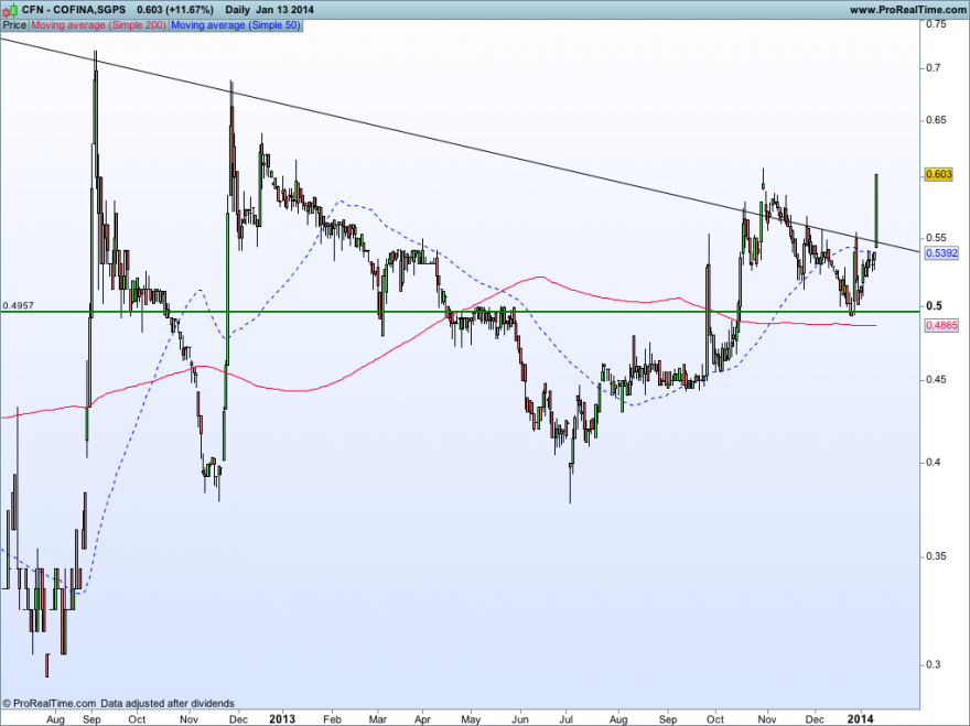 COFINA,SGPS13012014GRAFICO.png