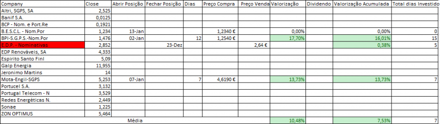 Resultados Bolsa PSI.PNG