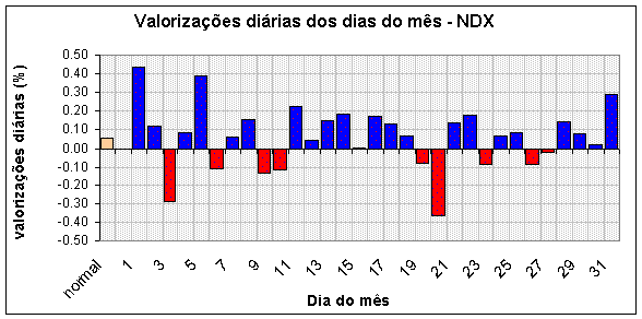 diames_ndx.gif